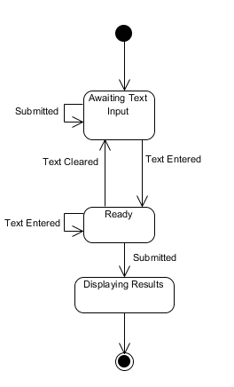 state-diagram