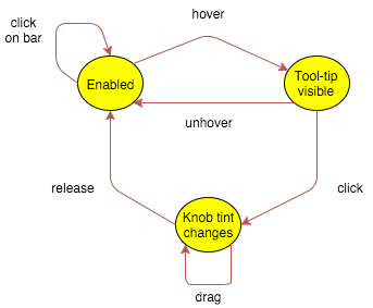 State Diagram 1