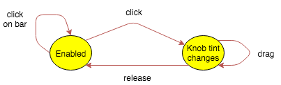 State Diagram 2