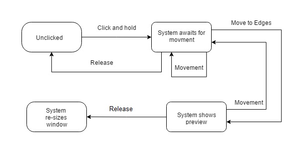 State Diagram