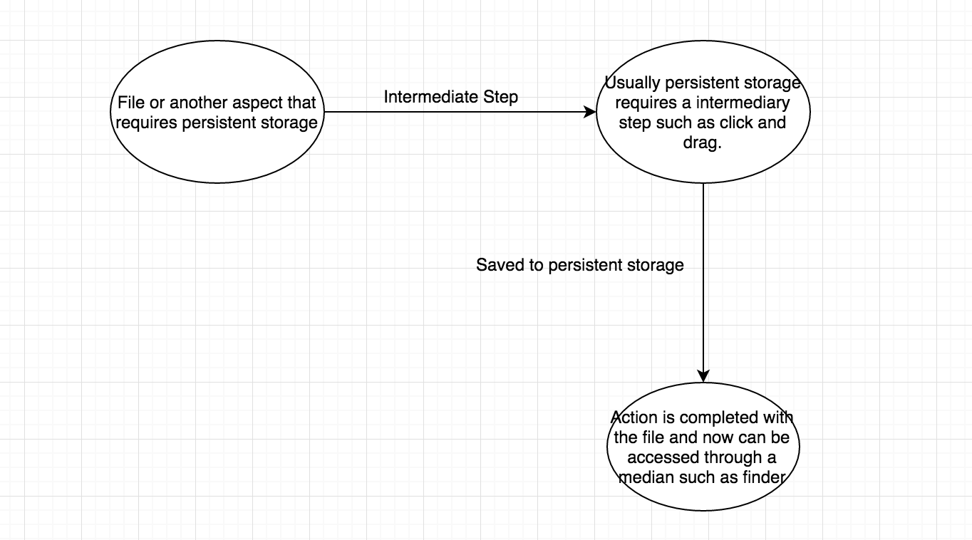 basic state Diagram