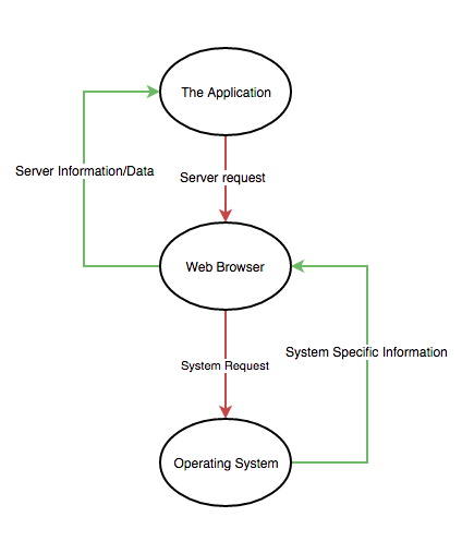 State Diagram Web